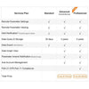 Elitech RCW-360 IoT Temperature and Humidity Data Logger Wireless Remote Monitor Cloud Data Storage - Elitech Technology, Inc.