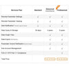 Elitech RCW-360 WIFI Network Intelligent Remote Temperature and Humidity Data Logger Real Time Platform or Cell Phone Monitoring - Elitech Technology, Inc.