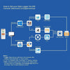 Elitech Tlog B100 Bluetooth Reusable Temperature Data Logger with PDF Report - Elitech Technology, Inc.