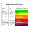 Temtop Airing-1000 Professional Air Quality Monitor PM2.5/PM10 Histogram - Elitech Technology, Inc.