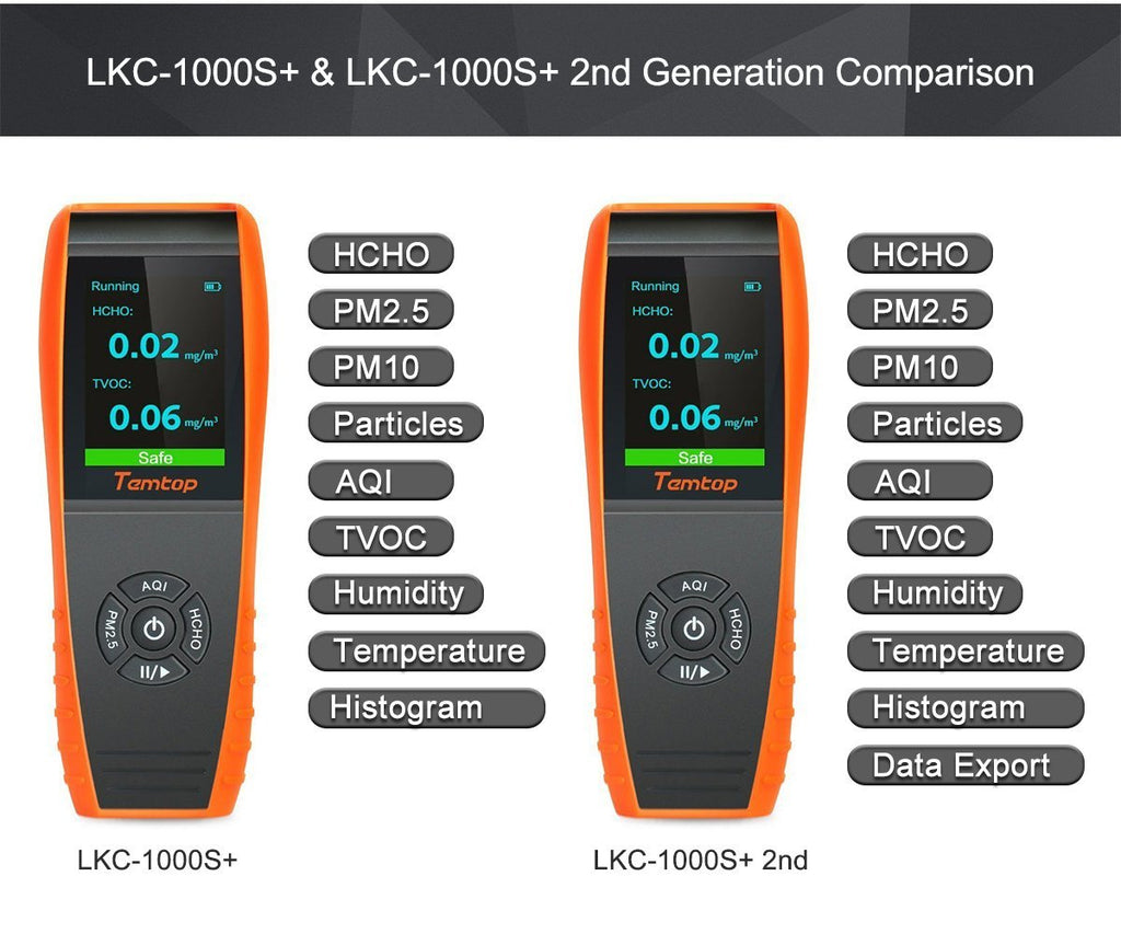 Temtop LKC-1000S+ 2nd Generation Professional Formaldehyde Monitor Detector with HCHOPM2.5PM10TVOC Accurate Testing Air Quality Detector Data Export - Elitech Technology, Inc.